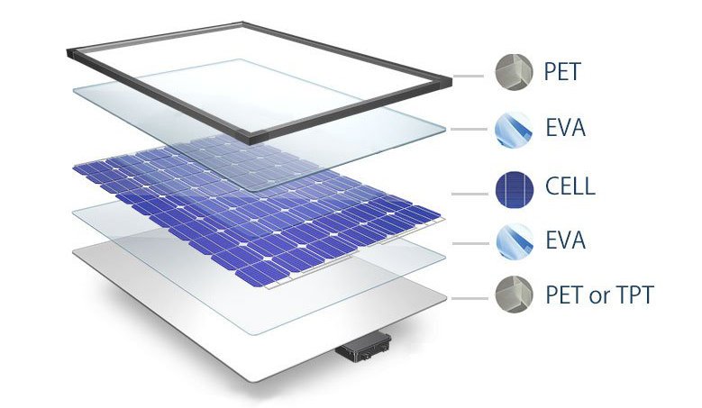 Chi tiết về tấm pin năng lượng mặt trời mono