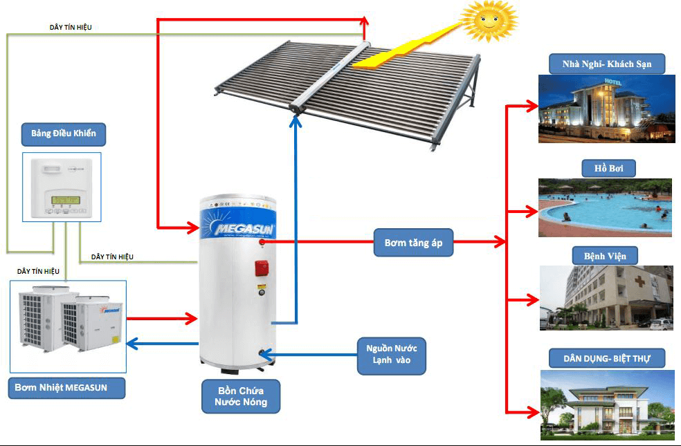 Sơ đồ hệ thống máy nước nóng năng lượng mặt trời công nghiệp